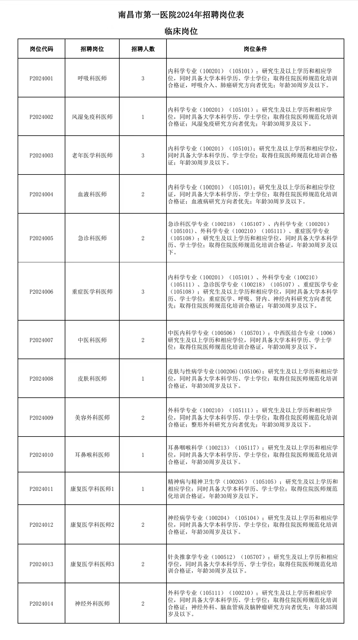 南昌市市物价局最新招聘信息全面解析