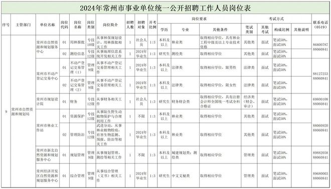 宜州市自然资源和规划局招聘启事