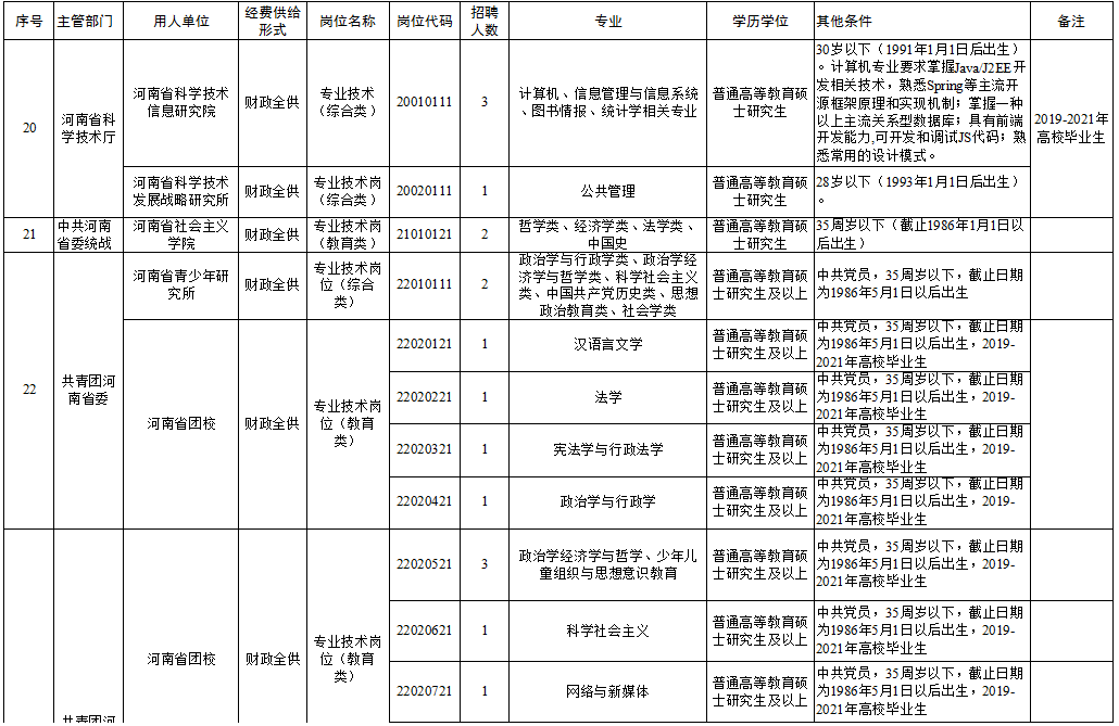 新安县级托养福利事业单位招聘新动态，最新信息及影响分析