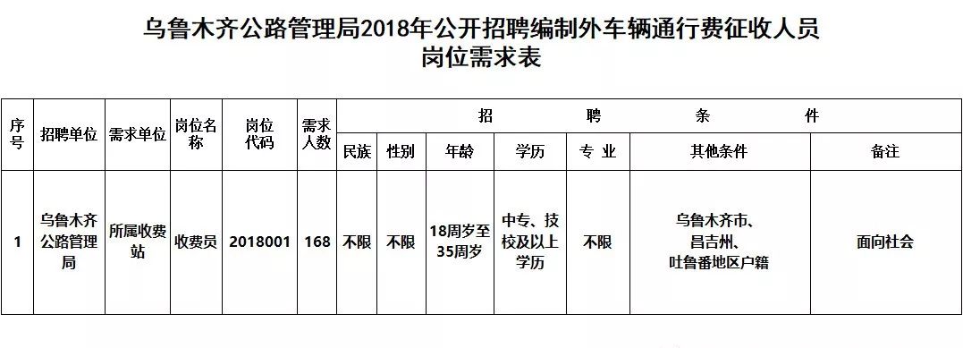 巴楚县公路运输管理事业单位最新动态与成就概览