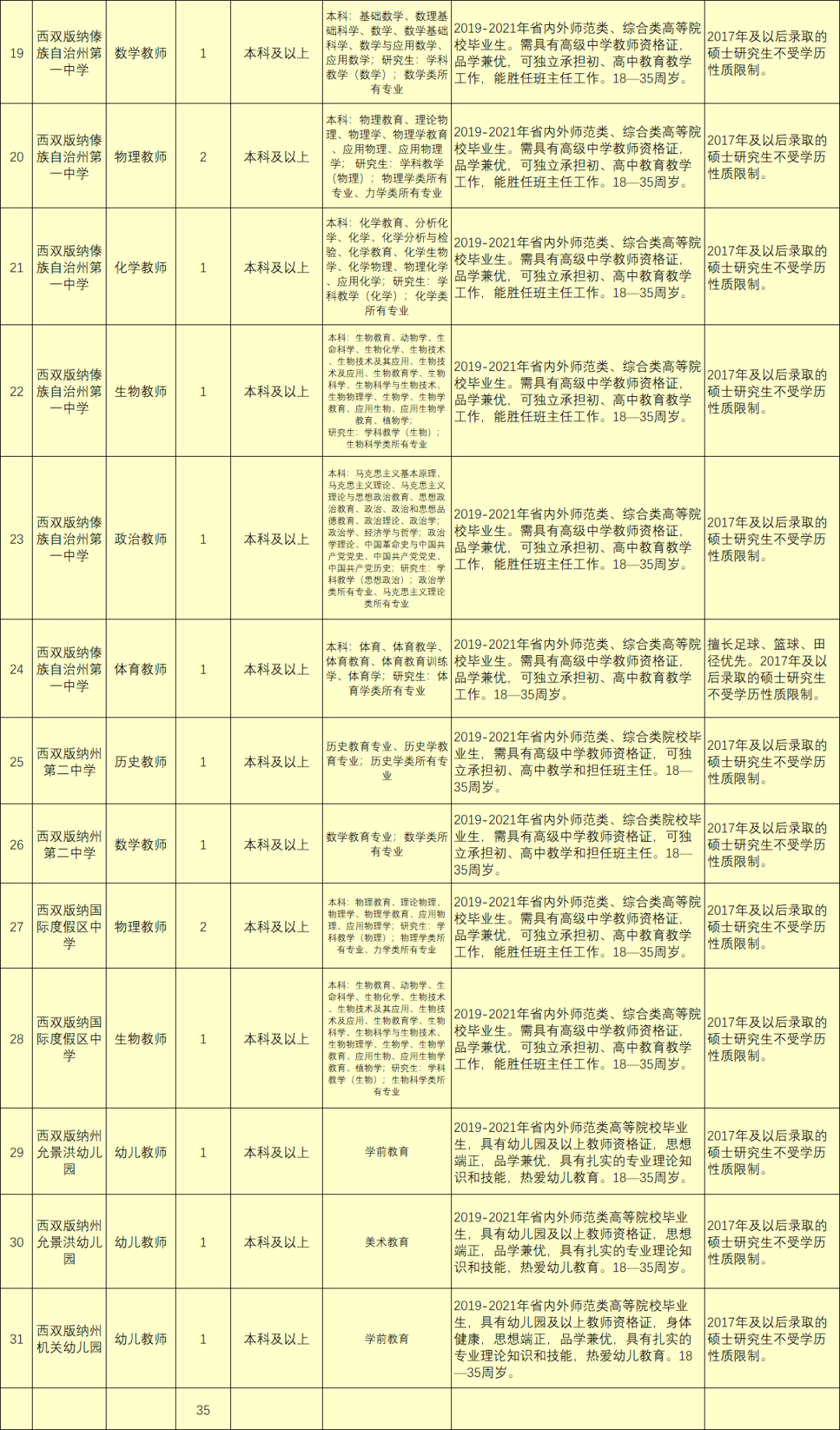 西双版纳傣族自治州市社会科学院招聘启事及最新职位信息发布