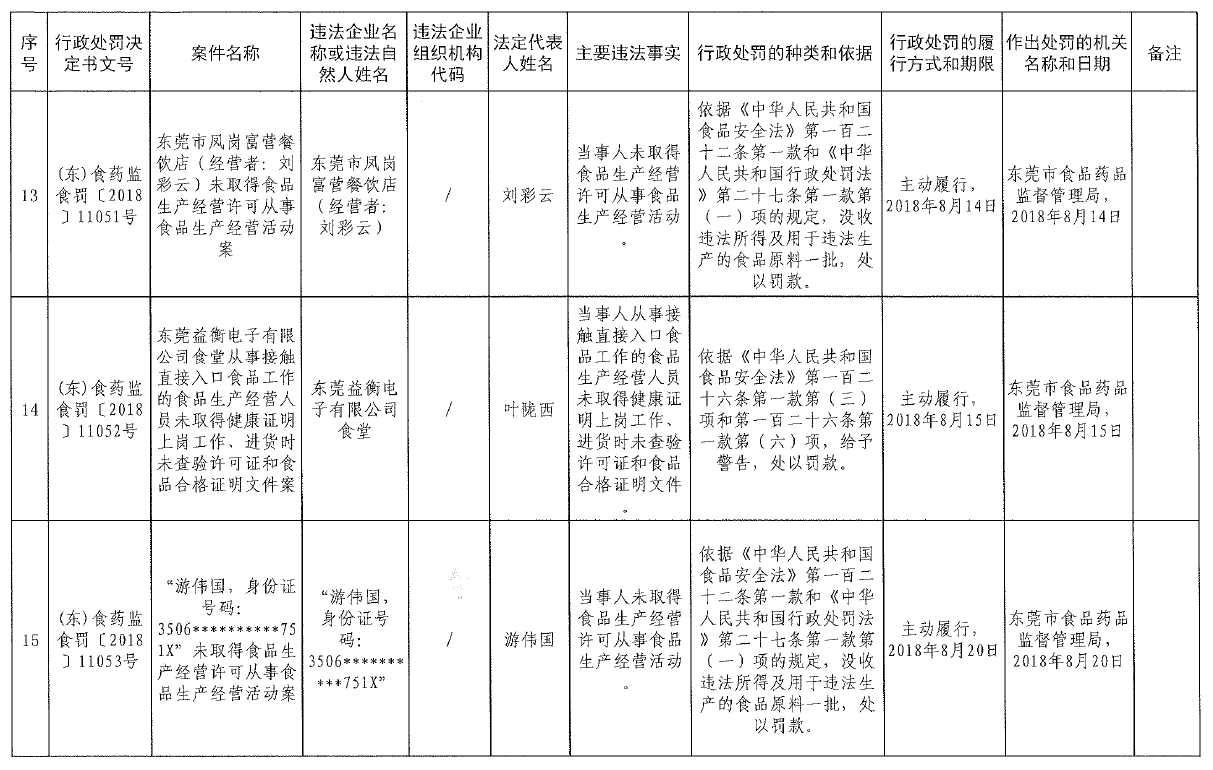 东莞市食品药品监督管理局人事任命动态更新