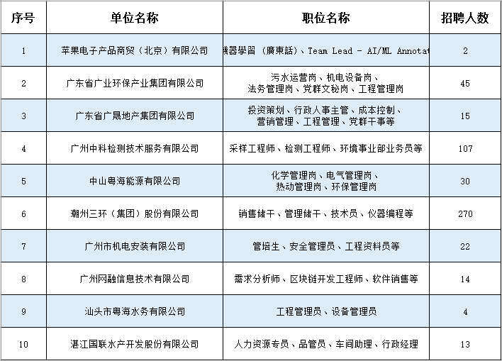 果查村最新招聘信息汇总