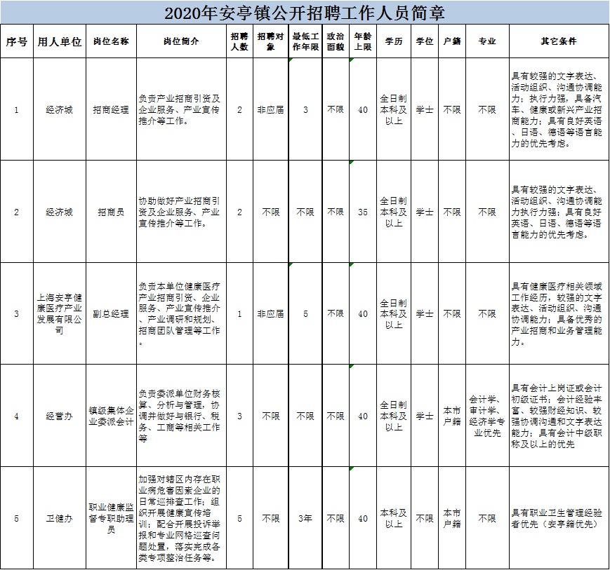 后安镇最新招聘信息全面解析