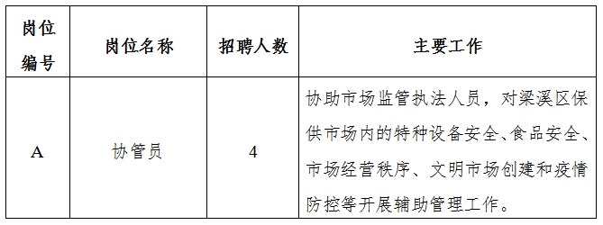 柯坪县市场监督管理局最新招聘公告解析