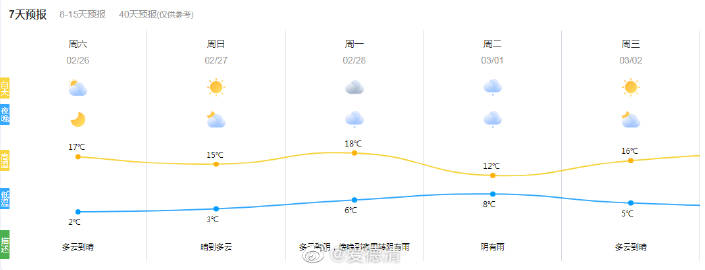 西喀村天气预报更新通知