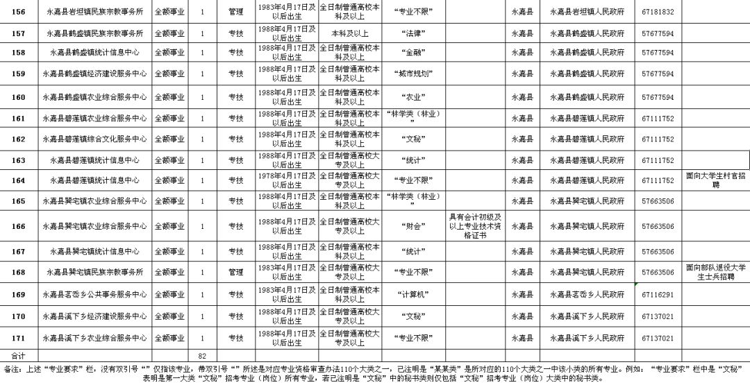 水富县级公路维护监理事业单位招聘公告发布