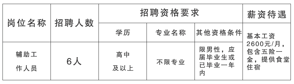 河口区文化局及相关单位招聘详细信息解读