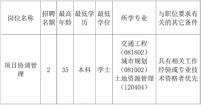 信州区发展和改革局招聘公告全面解析