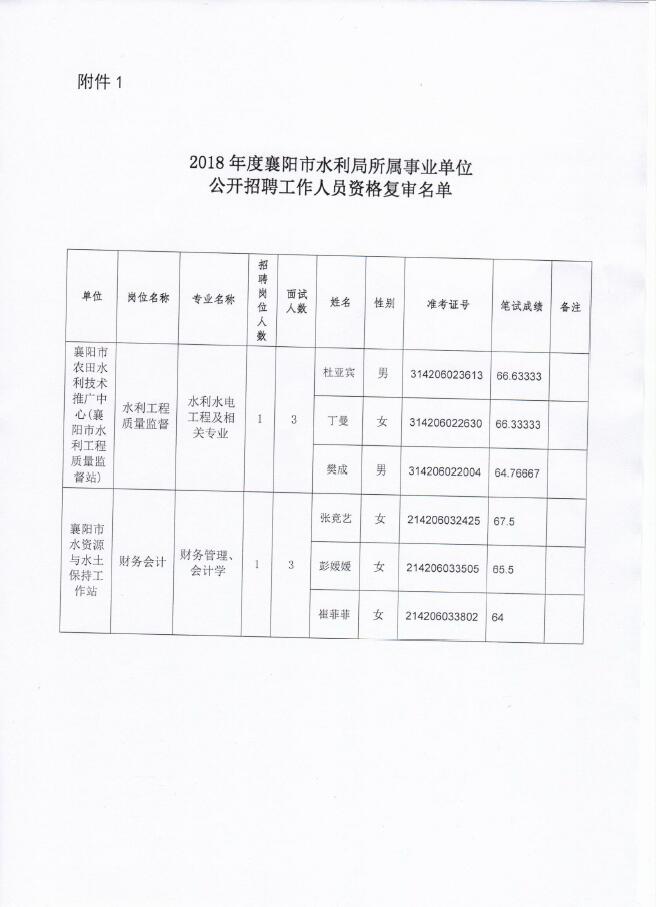 黄平县水利局最新招聘信息全面解析