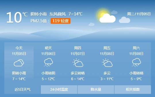 白水乡最新天气预报概览