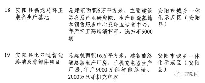 安阳市发改委最新项目进展报告概览