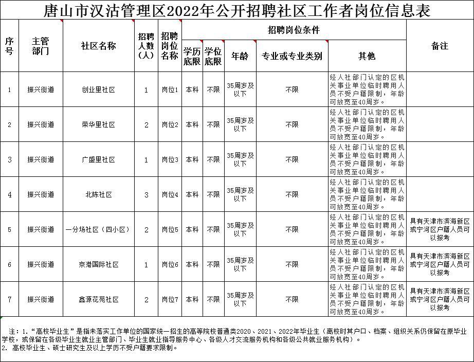 汉沽区公路运输管理事业单位招聘最新信息详解