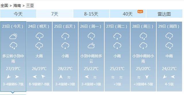 沙桥镇天气预报更新通知