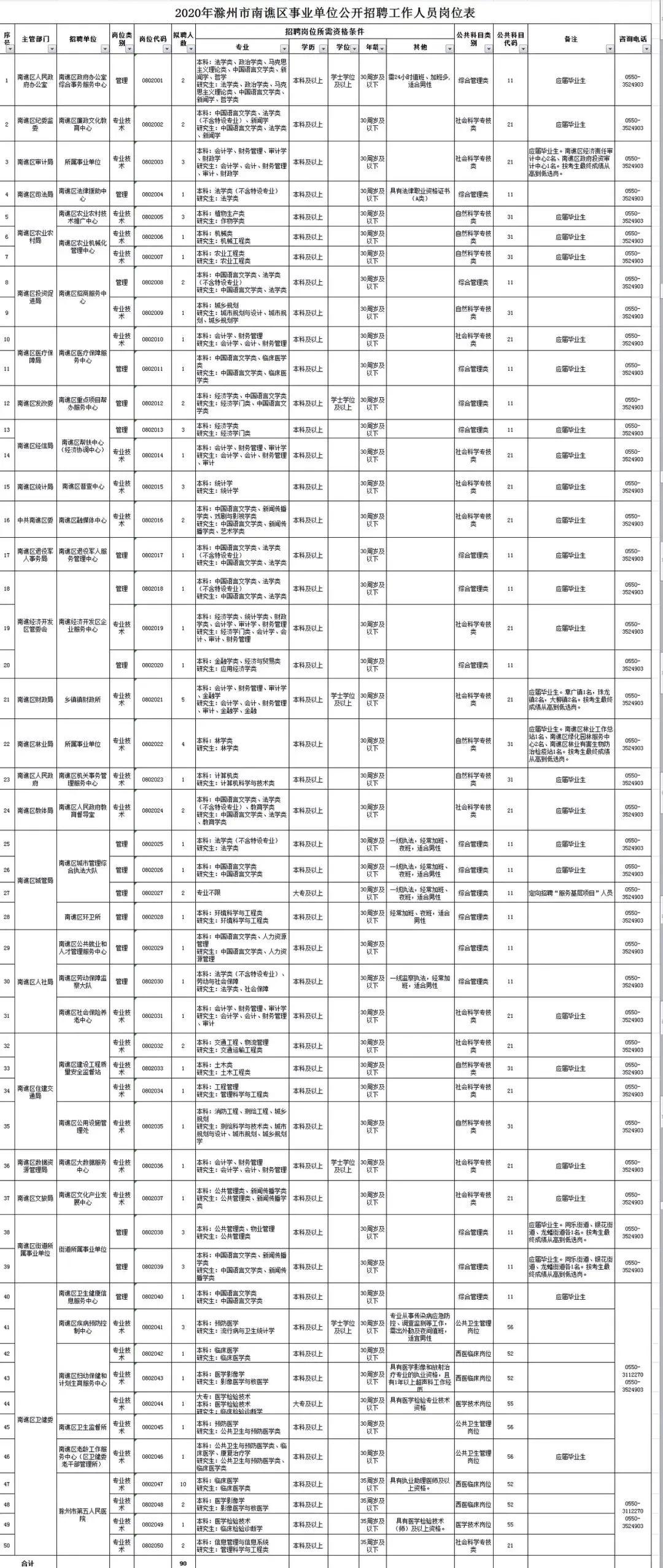 南谯区计生委最新招聘信息与招聘趋势解析