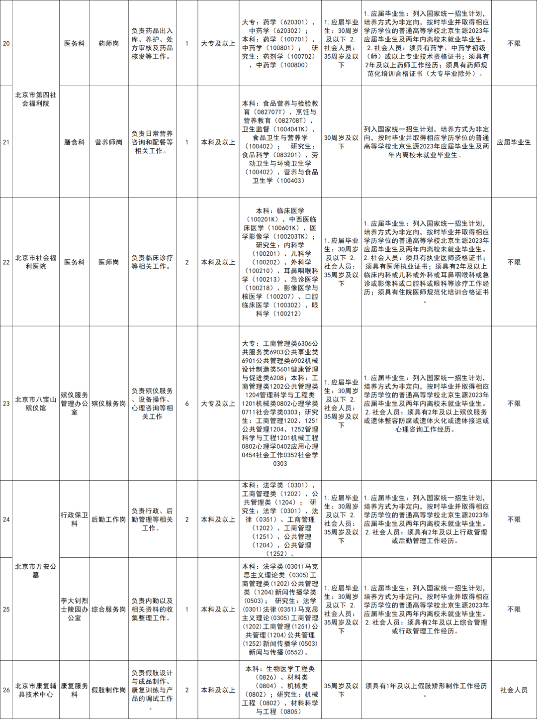 乐亭县康复事业单位人事任命重塑康复事业未来篇章