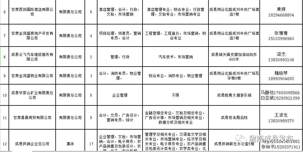 成县人力资源和社会保障局最新项目概览与动态