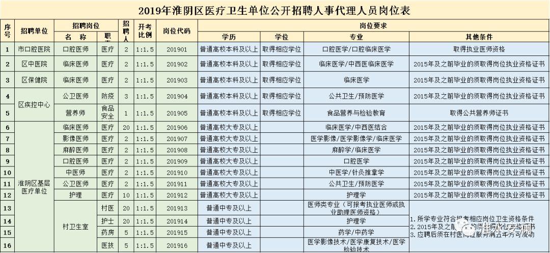 淮阴区农业农村局招聘公告全面解析