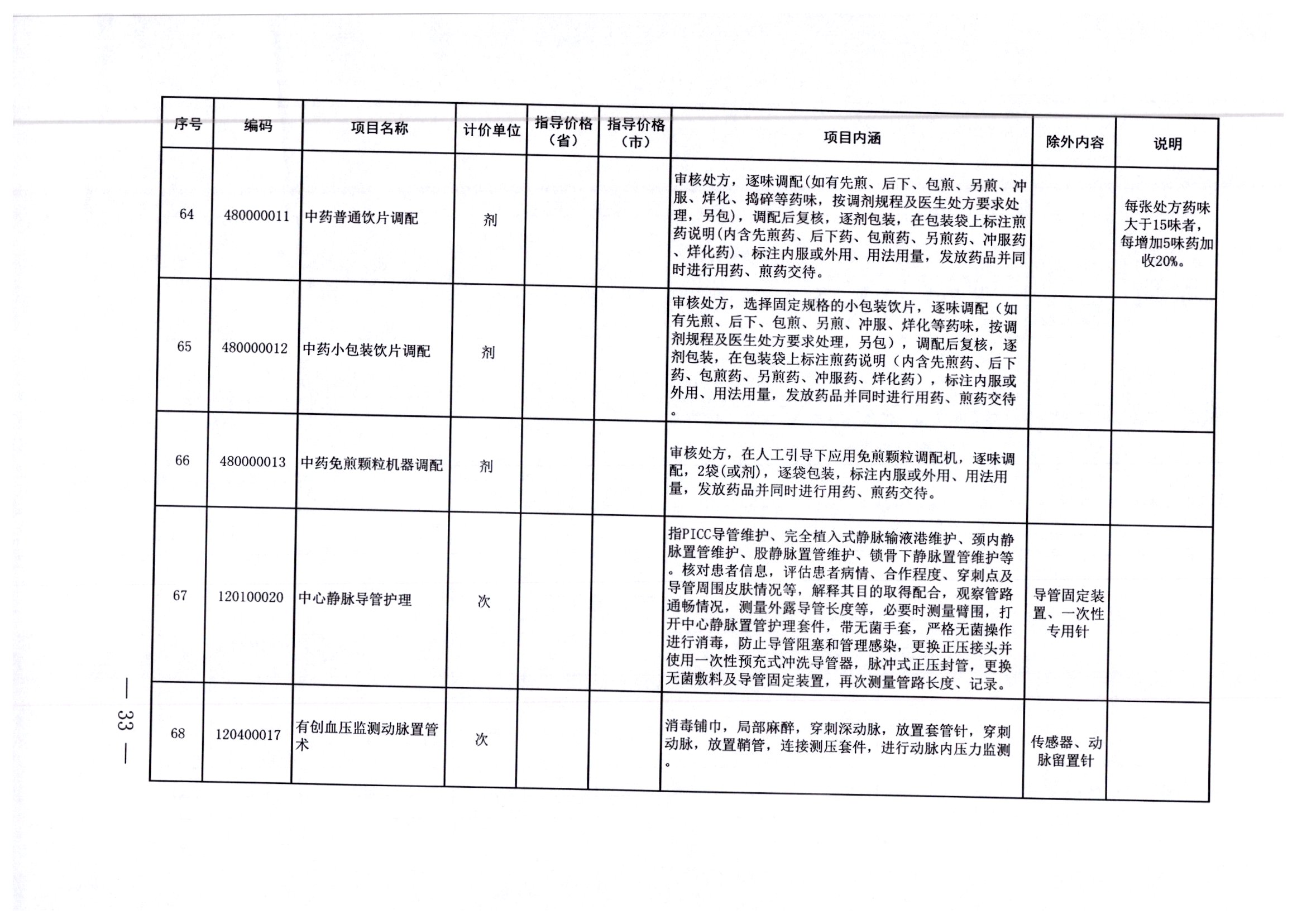 察隅县住房和城乡建设局招聘启事