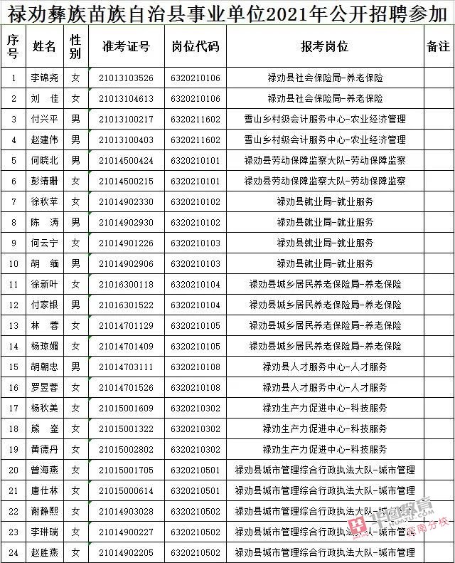 禄劝彝族苗族自治县交通运输局最新招聘信息与岗位概述