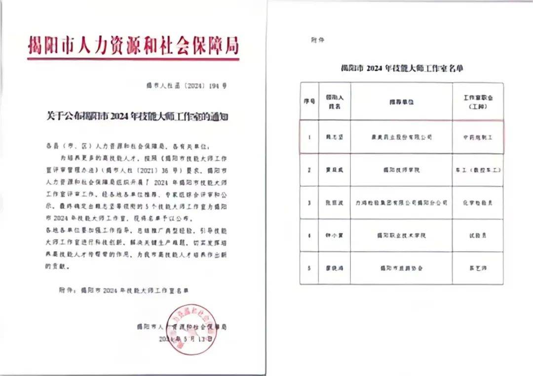 潮阳区人力资源和社会保障局领导团队全新亮相，未来工作展望与期待