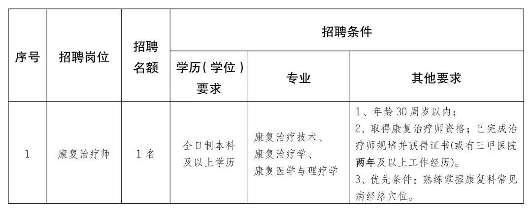 乾安县康复事业单位招聘最新信息及内容探讨