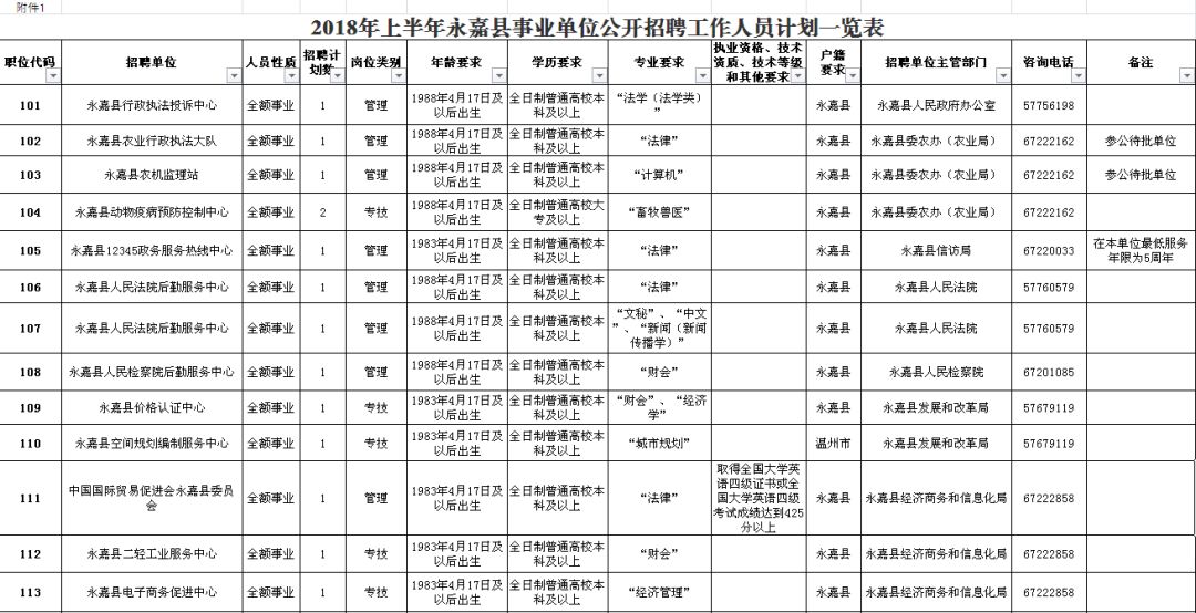 大田县级公路维护监理事业单位最新项目研究概况