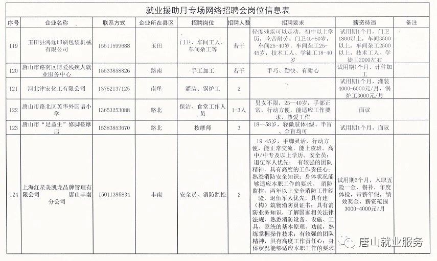 槐荫区托养福利事业单位招聘概述与深度分析